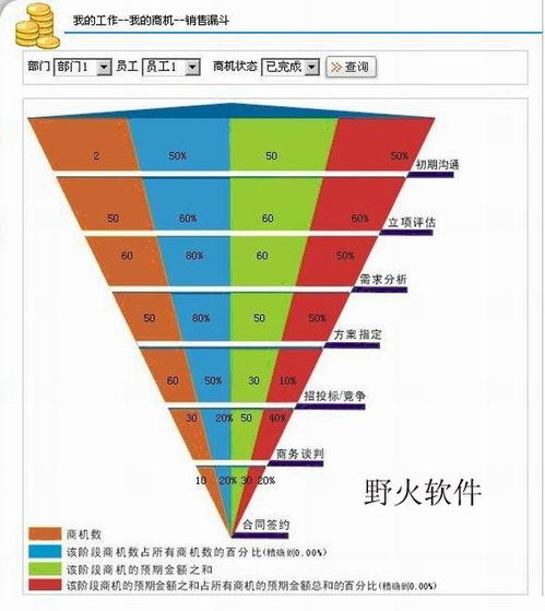 企業軟件開發 驅動數字化轉型的核心引擎